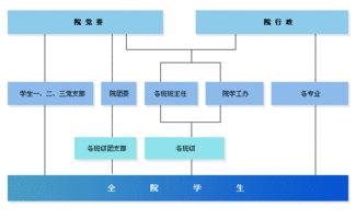 食品科學與工程學院網絡工程構建方案