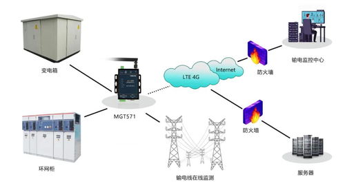 邁威通信助力武漢市城區配網自動化DTU改造工程，構筑智慧電網新基石