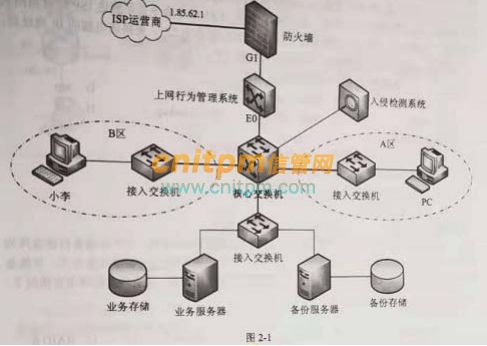 網(wǎng)絡工程師案例分析每日一練 2021年10月26日網(wǎng)絡故障排查與優(yōu)化
