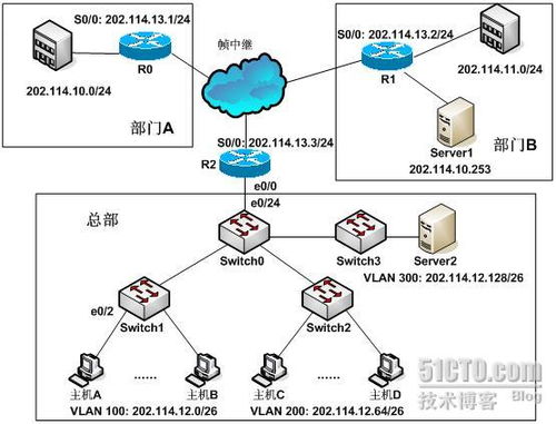 2009年上半年網絡工程師下午試卷一解析 網絡工程綜合案例