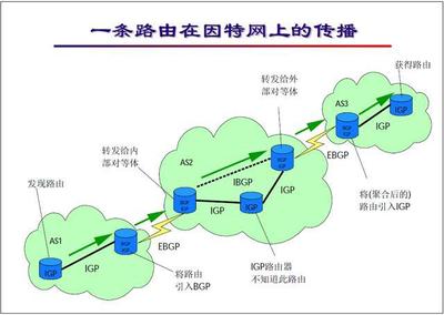 網(wǎng)絡工程師培訓基礎教程 BGP協(xié)議及配置實踐指南